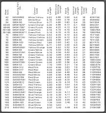 Girling Suspension Girling Shocks 1958 75