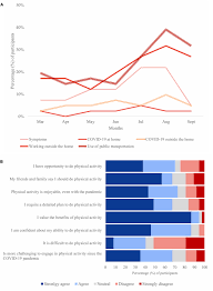Listeners need time to reflect on what you are saying. Frontiers Determinants Of Health And Physical Activity Levels Among Breast Cancer Survivors During The Covid 19 Pandemic A Cross Sectional Study Physiology