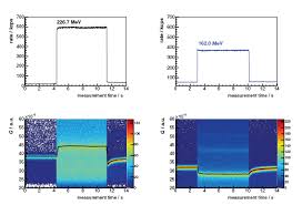 Diecisiete (2019) online ελληνικοί υπότιτλοι. Processing Of Prompt Gamma Ray Timing Data For Proton Range Measurements At A Clinical Beam Delivery Iopscience