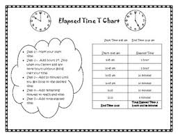 Elapsed Time T Chart Notes