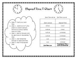 elapsed time t chart notes