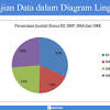 Diagram lingkaran adalah salah satu cara penyajian data. 3