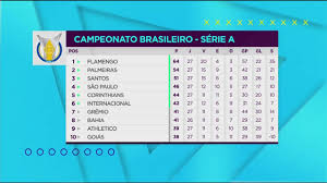 Confira a tabela de classificação do brasileirão série a 2020 atualizada e as notícias dos próximos jogos do seu time em gaúchazh.com. Classificacao Do Brasileirao Serie A Show De Bola 21 10 19 Youtube
