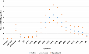 The cumulative reported cases of hiv transmission have been predominantly through injecting drug users. Trends In Hiv Aids Morbidity And Mortality In Eastern Mediterranean Countries 1990 2015 Findings From The Global Burden Of Disease 2015 Study Springerlink
