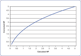 screw conveyor horsepower engineering guide