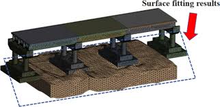 Image result for Science Technology Structural Engineering Bridge Failures Scour