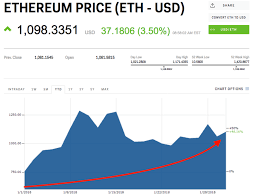 20 million adults could dive into the cryptocurrency market over the next year, nearly doubling today's retail investor base, says crypto exchange gemini carla mozée may. Ethereum Price 2018 Has Gained 46 Compared To The Overall Market S 15 Drop Ethereum News Today Smartereum