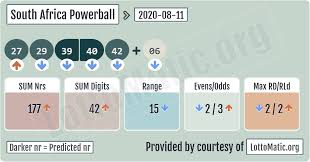 Find the latest powerball results on this page straight after the draws have taken place on tuesdays and today's powerball result. South Africa Powerball Results 2020 08 11