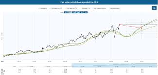 Review the current valuation for alphabet inc class a (googl:xnas) stock based on a yearly calendar providing pe ratios, cash flow, ebitda and other company . Alphabet Stock Ok Google Show Me The Money