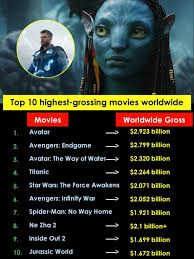 Spider-Man: No Way Home highest grossing non-Avengers film