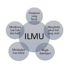We did not find results for: Islam Dan Ilmu Pengetahuan Halaman All Kompasiana Com