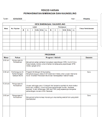 Ø kaunselor bertanggungjawab dalam mengumpul dan merekodkan butiran yang berkaitan dengan penilaian dan pentafsiran minat pelajar. Guru Kaunseling Nurhaiza Che Mat Panduan Menulis Laporan Perkhidmatan Oleh Guru Kaunseling Sewaktu Pkp