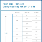 Adjustable Steel Column Clamps NJ, NY, PA, CT | Formwork ...