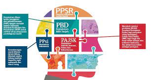 Pbd (pentaksiran bilik darjah) dilaksanakan secara formatif dan sumatif dengan pelbagai pendekatan dan kaedah bagi mengenal pasti perkembangan pembelajaran murid dengan lebih efektif dan secara keseluruhan. Skpanji Pentaksiran Bilik Darjah Pbd Dan Pentaksiran Berasaskan Sekolah Pbs