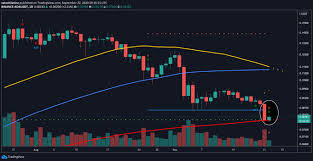 Price chart, trade volume, market cap, and more. Cardano Ada Surges 15 Higher Here S What Analysts Think Comes Next