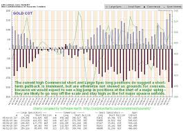 Gold Price Special Update Gold Eagle