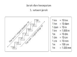 We did not find results for: Geometri Dan Pengukuran A Pengukuran 1 Pengukuran Waktu