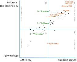Mountain pest control™ is a locally owned and operated pest management and extermination service and is a long standing member in the national pest management and the colorado pest control associations. Sustainability Free Full Text A Transition To Which Bioeconomy An Exploration Of Diverging Techno Political Choices