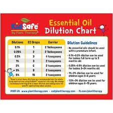 Dilution Chart Magnet Kidsafe Essential Oils For Kids
