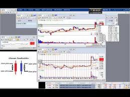 my stock trading review for self improvement todays earning rate korean chart patterns ako din