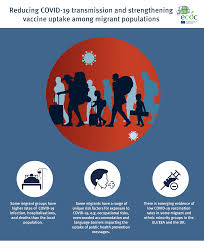 2 668 просмотров • 12 мая 2021 г. Infographic Findings On Covid 19 Transmission And Vaccine Uptake Among Migrants
