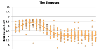 Access to all sources and background information. The Season When Shows Peaked