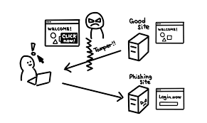 A modification attack can target data at rest or data in transit. What Are Security Attacks