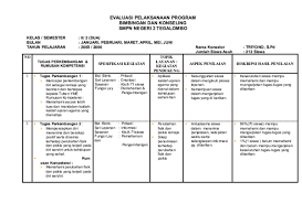 Maybe you would like to learn more about one of these? Doc Evaluasi Pelaksanaan Program Bimbingan Dan Konseling Smpn Negeri 2 Tegalombo Dina Bangun Academia Edu