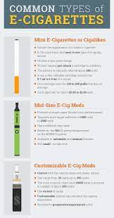 Maybe you would like to learn more about one of these? Best Electronic Cigarettes Of 2021 E Cig Reviews And Buyer S Guide