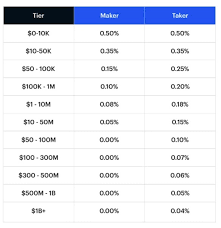 Coinbase — easy to use, fees between $0.99 — $2.99 per trade. Coinbase Fees How To Avoid Them