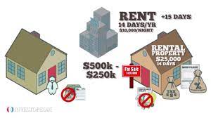 Top Tax Deductions For Second-Home Owners