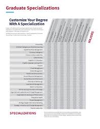In finance takes in $60,000 a year, according to the website payscale. Best Online Master S Degree Program In Finance Csu Global