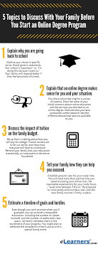 Please note that your hospital and physician/clinic bills are billed separately. 5 Topics To Discuss Before You Start An Online Degree Program