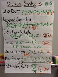 Division Strategies Math Strategies Math Division Strategies Anchor Chart