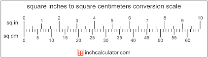 A centimeter, or centimetre, is a unit of length equal to one hundredth of a meter. Square Centimeters To Square Inches Conversion Sq Cm To Sq In