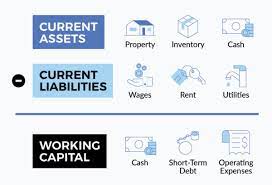 As the revenue figure is normally to hand or the first to be forecast, the simplest way to do this is to calculate the working capital requirement as a percentage of revenue. Working Capital What Is It And Why Do You Need It Business 2 Community