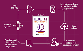 We may earn commission from li. Digital Health Passport Travel Hospitality Solution Mindtree