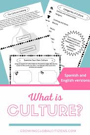Analyzing Culture Products Practices Perspectives In 2020 Spanish Classroom Activities Language Teacher What Is Culture