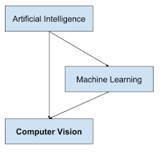 Read reviews to decide if a class is right for you. A Gentle Introduction To Computer Vision