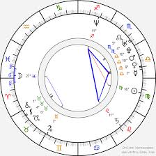 Check spelling or type a new query. Birth Chart Of Juan Alfonso Baptista Astrology Horoscope