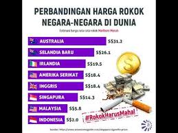 Cukai rokok di indonesia adalah upaya pengendalian harga jual dari pemerintah indonesia terhadap rokok dan produk tembakau lainnya seperti sigaret, cerutu, serta rokok daun, yang dipungut dan berlaku pada saat pembelian. Perbandingan Harga Rokok Di Seluruh Dunia Rokokharusmahal Youtube