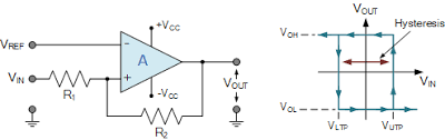 Considered is a folded cascode complementary metal oxide. Op Amp Comparator And The Op Amp Comparator Circuit
