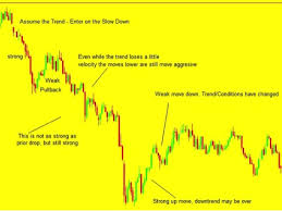 Strategy For Trading Strong Trends In The Eurusd Or Any Market
