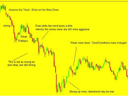 strategy for trading strong trends in the eurusd or any market