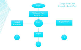 Flowchart Basics By Gopal Devra