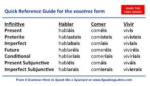 4 Grammar Hints To Speak Spanish Like A Spaniard How To Speak Spanish Spanish Teacher Resources Teaching Spanish