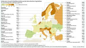 A geopolitical analysis the early electoral rise of the french front national (fn), as early as the 1980s while created in 1972, was an exception in europe. L Extreme Droite S Enracine En Europe Par Mariano Aguirre Les Blogs Du Diplo 10 Mars 2012