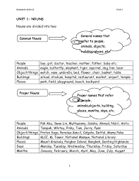 Maybe you would like to learn more about one of these? Doc Grammar Module Year 3 Rev1 Deepa Rani Academia Edu