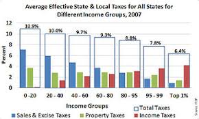 Find out what you'll pay this tax nothing's as certain as death and taxes. State Income Tax Wikipedia