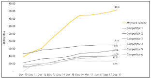 We are especially pleased that we became the first foreign bank to open a branch at the provincial serey sophorn town in the banteay meanchey province. Aba Position Paper On Maybank S Experience In Islamic Banking Asian Bankers Association